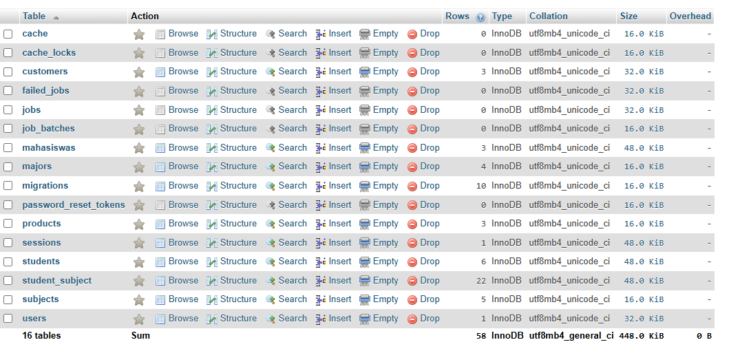 Screenshot pivot table student_subject
